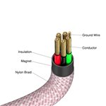 Verbatim Sync&Charge 100W 120cm USB-C/USB-C Magnetic pink  3