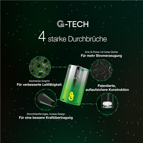 1x4 GP Super Alkaline 1,5V D Mono LR20