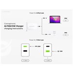 Conceptronic ALTHEA15W 2 Port 20W GaN USB PD caricab.
