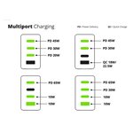 Conceptronic ALTHEA18B 4 Port 100W GaN USB PD caricab.