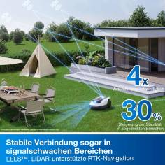 Ecovacs GOAT O800 RTK Rasenmäher-Roboter 2