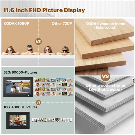 Kodak RWF-116B WiFi nero/nero