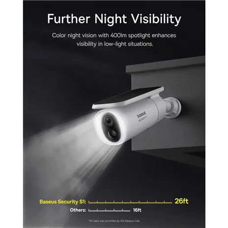 Baseus Security S1 telecamera da esterno 2K bianco