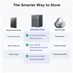 UGREEN 4-Bay Network Attached Storage DH4300 Plus EU Diskless