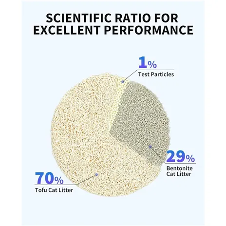 PETKIT Occult Blood Test Mixed Cat Litter - 1 Stück (PKCL08)