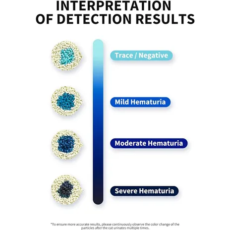 PETKIT Occult Blood Test Mixed Cat Litter - 1 Stück (PKCL08)