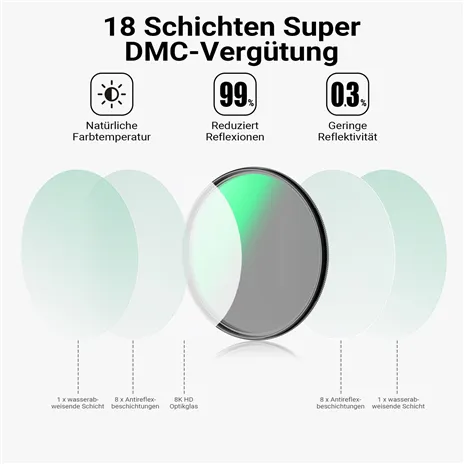 Walimex pro Pol circolare Slim Super DMC 82mm