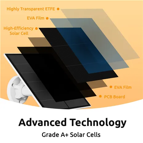Toucan Solar Panel Charger Compatible to Sec. Camera Pro