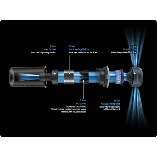 Samsung VS20C85G2TN/WD Jet 85 PetPRO