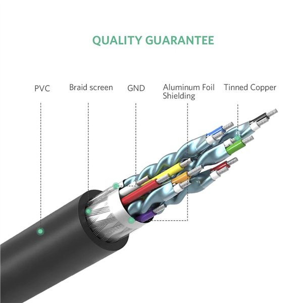 UGREEN HDMI To DVI 24+1 cavo