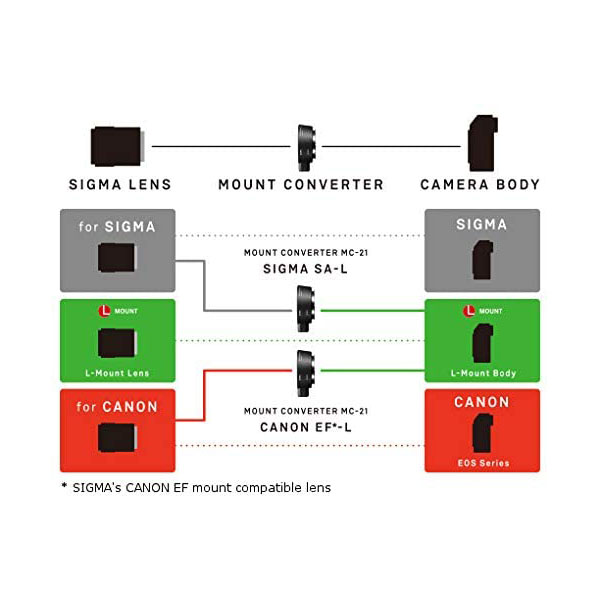Sigma Adattatore MC-21 Canon E/L-mount Leica/Pana.
