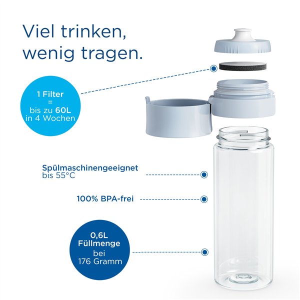 Brita Fill & Go Vital azzurro incl. 2 MicroDisc