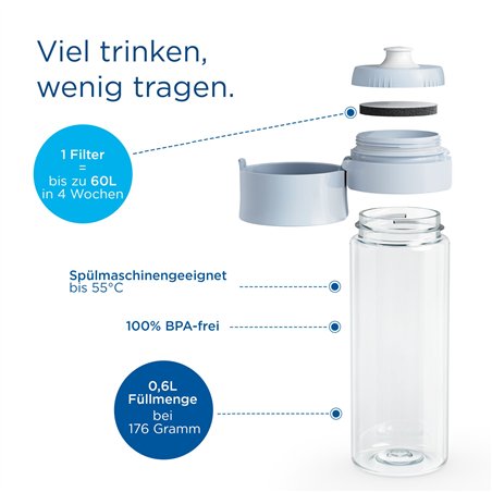 Brita Fill & Go Vital azzurro incl. 2 MicroDisc