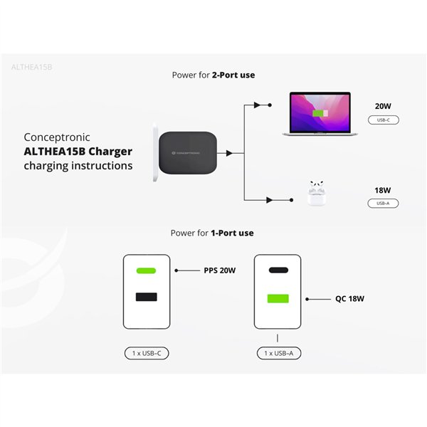 Conceptronic ALTHEA15B 2 Port 20W GaN USB PD caricab.
