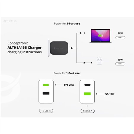 Conceptronic ALTHEA15B 2 Port 20W GaN USB PD caricab.