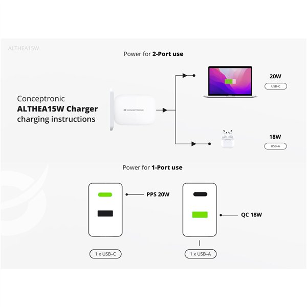 Conceptronic ALTHEA15W 2 Port 20W GaN USB PD caricab.