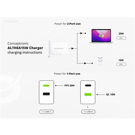 Conceptronic ALTHEA15W 2 Port 20W GaN USB PD caricab.