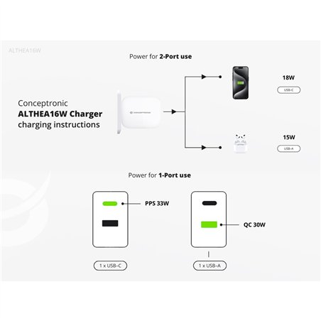 Conceptronic ALTHEA16W 2 Port 33W GaN USB PD caricab.