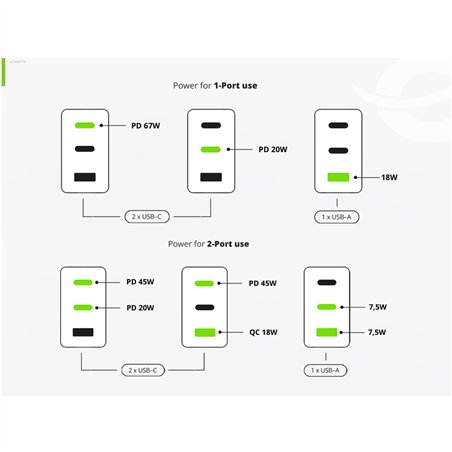 Conceptronic ALTHEA17B 3 Port 67W GaN USB PD caricab.