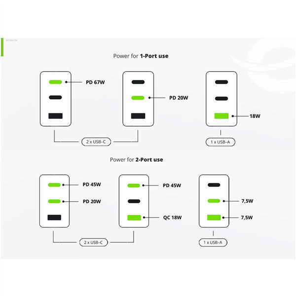 Conceptronic ALTHEA17W 3 Port 67W GaN USB PD caricab.