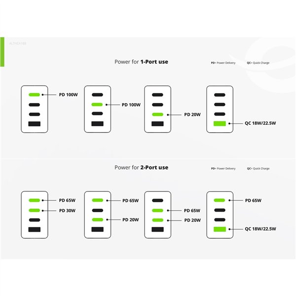 Conceptronic ALTHEA18B 4 Port 100W GaN USB PD caricab.