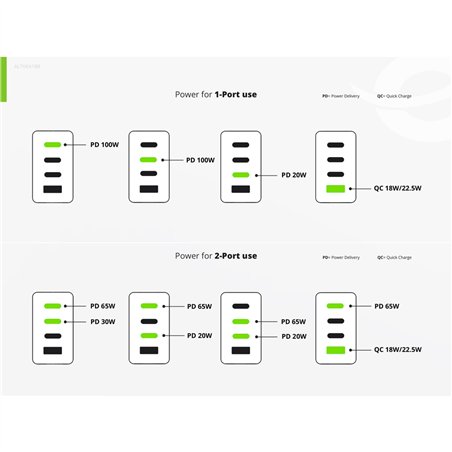 Conceptronic ALTHEA18B 4 Port 100W GaN USB PD caricab.