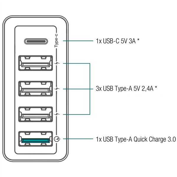 FANTEC QC3-A51 carica rapida 3.0 40W 5 USB Ports bianco