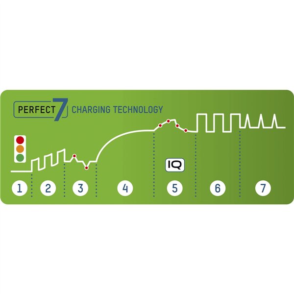 Ansmann Comfort Plus caricatore incl. 4xAA2100 batt.1001-0094-01