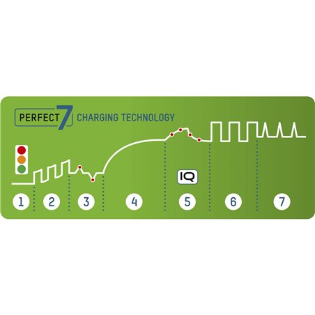 Ansmann Comfort Plus caricatore incl. 4xAA2100 batt.1001-0094-01