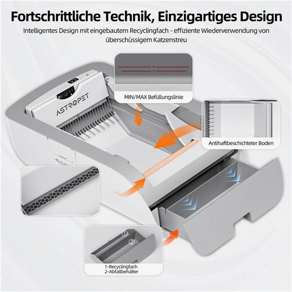 Astropet lettiera autopulente p. gatti con APP Helios Series