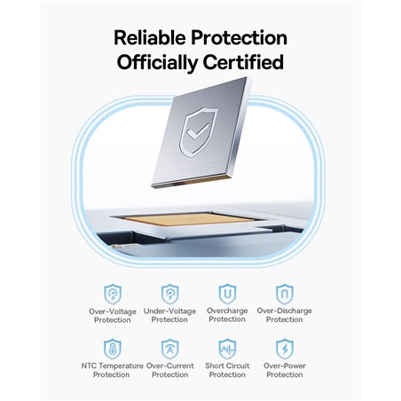 Baseus PicoGo Digital Display Power Bank 10000mAh 45W bianco