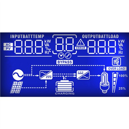 PowerWalker Inverter 3000 PWM Inverter 3000VA/ 3000W