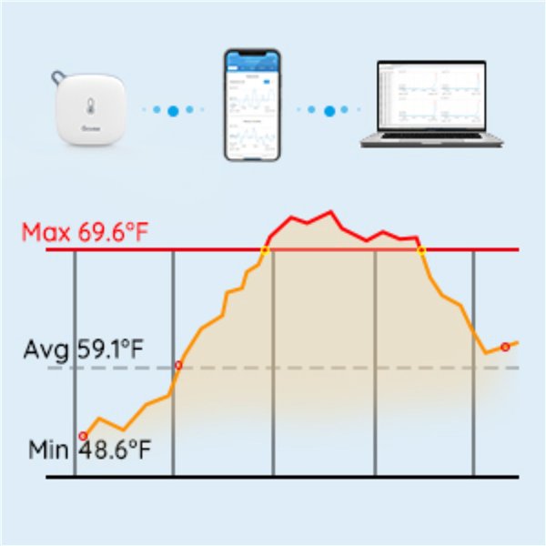 Govee - WiFi termometro igro- metro