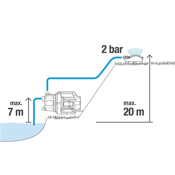 Gardena pompa da giardino 3700/4 BASIC