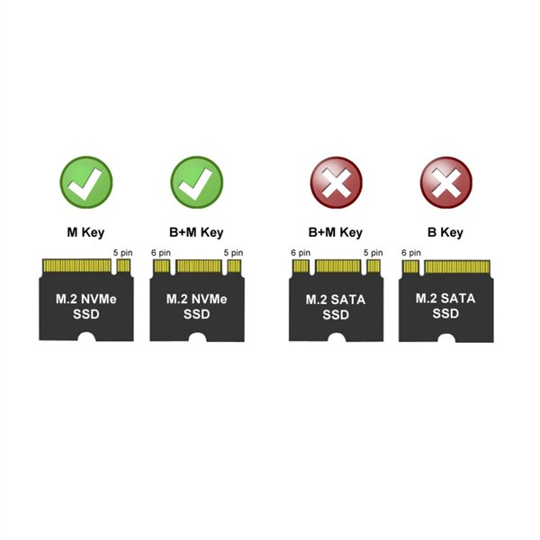 LC-Power LC-M2-C-NVME-2x2