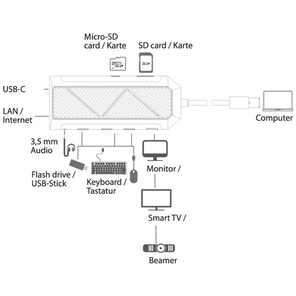 LC-Power LC-HUB-C-MULTI-6-RGB