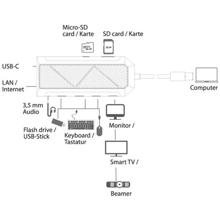 LC-Power LC-HUB-C-MULTI-6-RGB