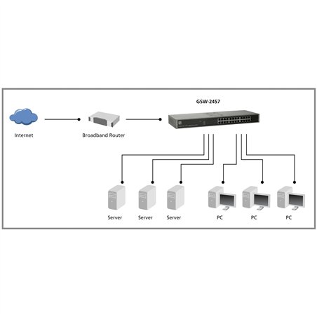 Level One GSW-2457 24-Port Gigabit Ethernet Switch