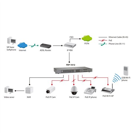 LevelOne FEP-1612W120 16-Port-Fast Ethernet-PoE-Switch