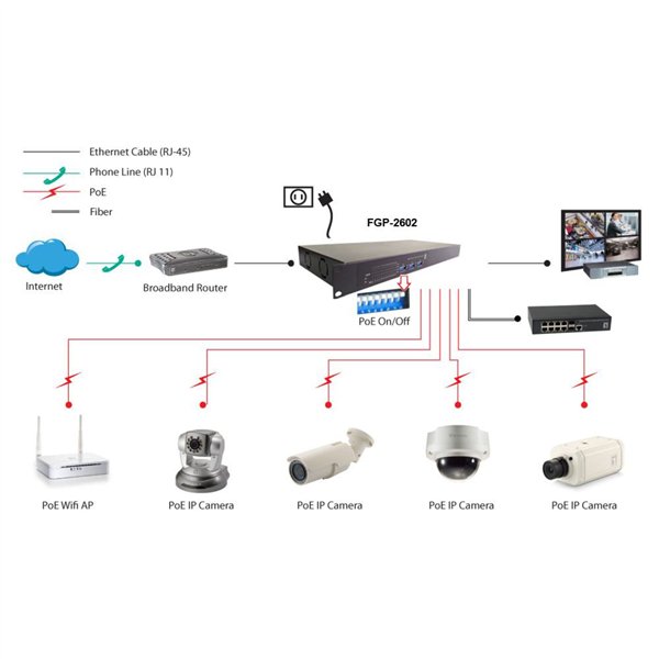 LevelOne FGP-2602W380 26-Port-Fast Ethernet-PoE-Switch