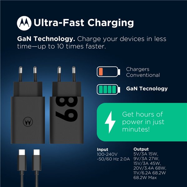 Motorola TurboPower 68W caricab. USB-PD 3.0 GaN incl. USB-C cavo