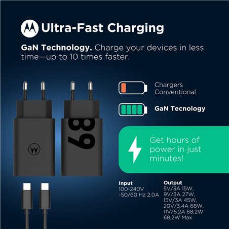 Motorola TurboPower 68W caricab. USB-PD 3.0 GaN incl. USB-C cavo
