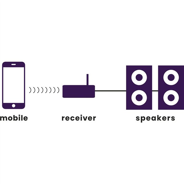 Marmitek BoomBoom 460 ricevitore audio Bluetooth