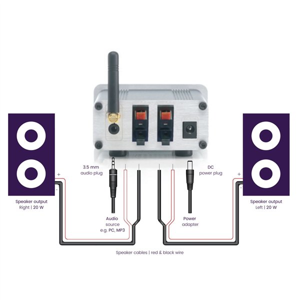 Marmitek BoomBoom 460 ricevitore audio Bluetooth
