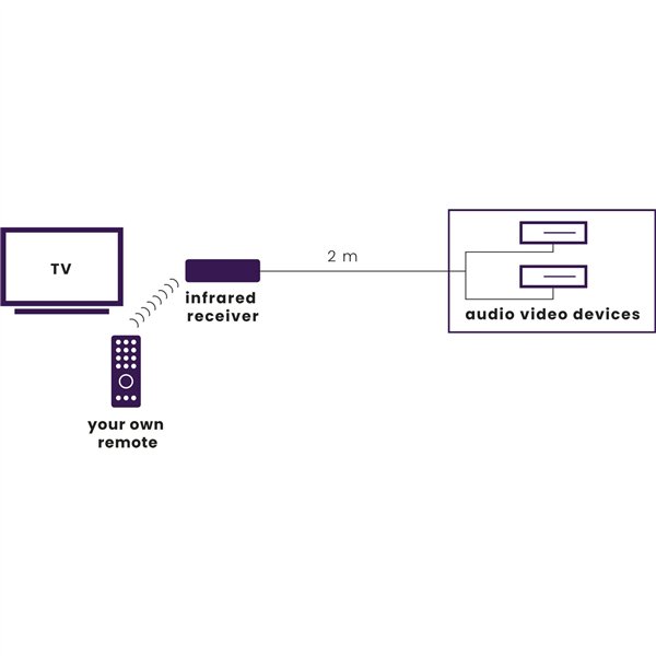 Marmitek Invisible Control 2 cavo di prolunga a infrarossi