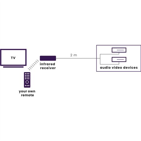 Marmitek Invisible Control 2 cavo di prolunga a infrarossi