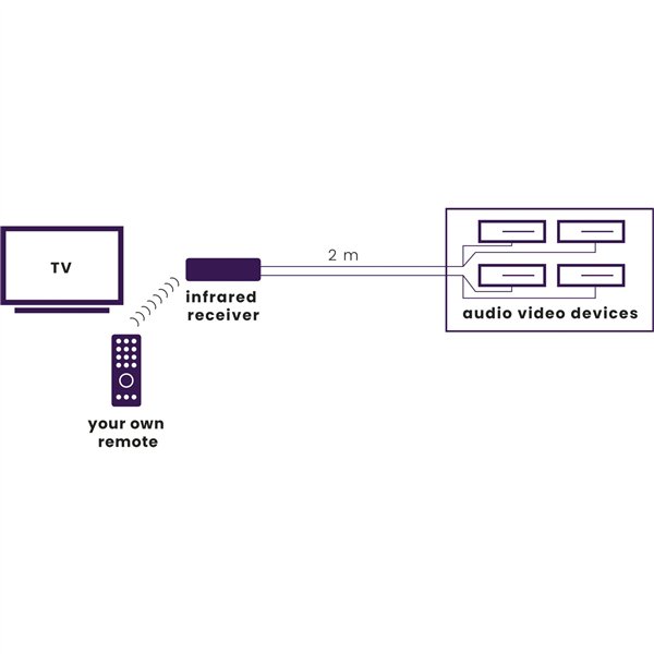 Marmitek Invisible Control nero cavo di prolunga a infrarossi