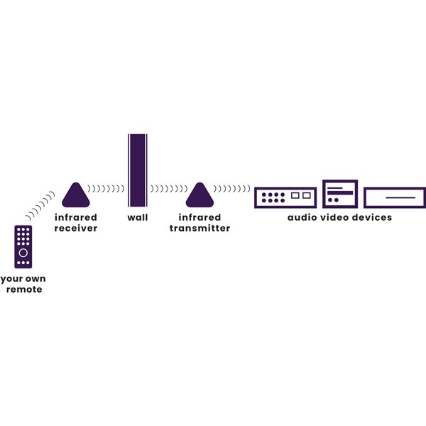 Marmitek Powermid XL estensore infrarossi wireless