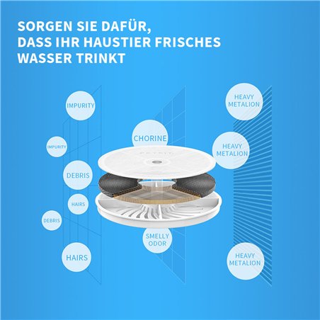 PETKIT filtro fontana  Unit 3.0- 5 pz. (P4161)