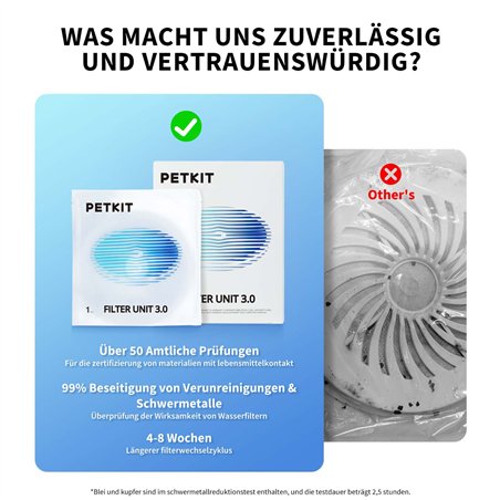 PETKIT filtro fontana  Unit 3.0- 5 pz. (P4161)
